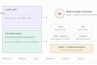 do arabic translation and teaching