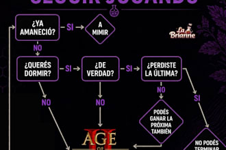 be your lgbt friendly age of empires 2 coach