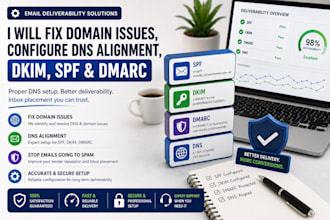 fix domain issues, configure dns alignment, dkim spf dmarc