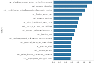build a machine learning model for your financial or transaction data