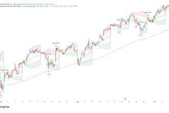 convert your tradingview indicator into a backtested strategy