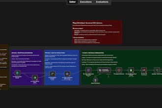 fixed or improve your broken n8n workflow in 24h