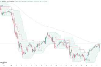 code a custom tradingview strategy with a full backtest report
