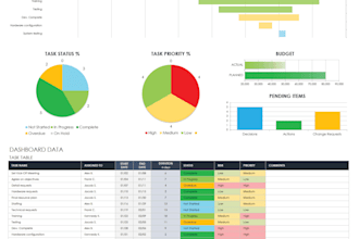 clean up your data and build a custom google sheets dashboard