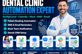 build dental clinic gohighlevel slack calendly sms email automation system