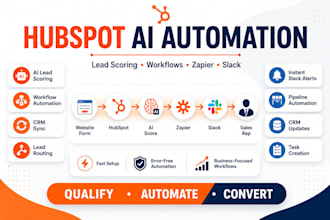 setup hubspot ai lead scoring workflow automation  CRM sync zapier slack