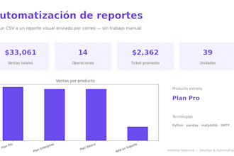 automate your reports and send them by email or slack