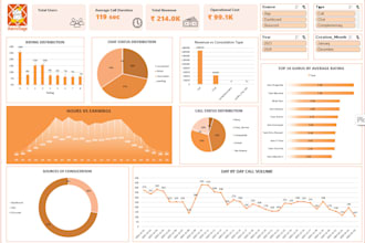 build a dynamic excel dashboard for financial reporting and analysis