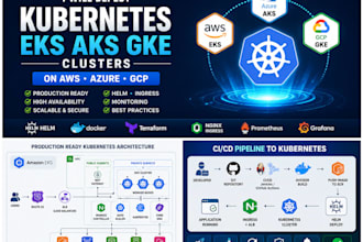 deploy kubernetes eks aks gke clusters on AWS azure and gcp