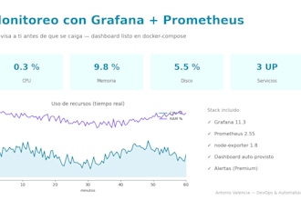 set up server monitoring with grafana and prometheus