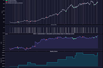 analyze, criticize your trading strategy and hypothesis