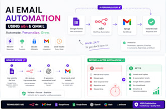 automate gmail emails using n8n and ai workflows