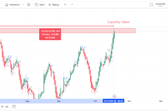 develop algo trading bot forex