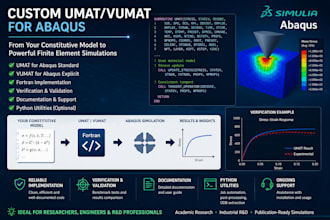 develop a umat, vumat for abaqus based on your constitutive model