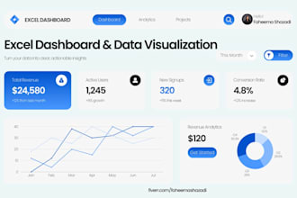 create professional excel dashboards and data visualization