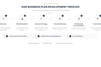 create an investor ready business plan for startups