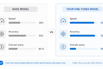 fine tune, quantize, and deploy open source ai models