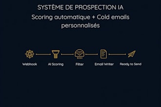 créer votre automatisation n8n et votre agent ia sur mesure