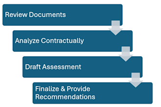 do a preaward contract review and negotiation