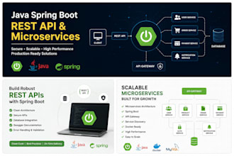 build high performance java apis and enterprise grade microservices