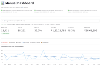 build a custom ai web app, dashboard or automation tool