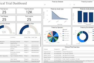 create a power bi dashboard and reports