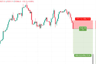 mentor you 1 on 1 to build a disciplined daily trading strategy