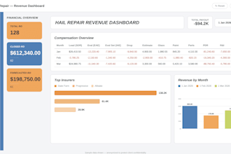 create intuitive and interactive looker studio dashboards