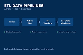 build etl data pipelines with airflow, dbt, and snowflake