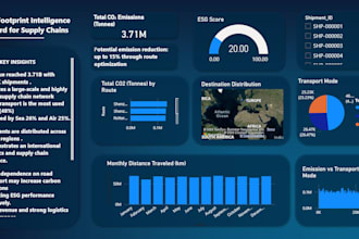 develop power bi dashboards and erp software