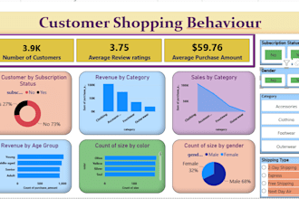 analyze data and visualisation