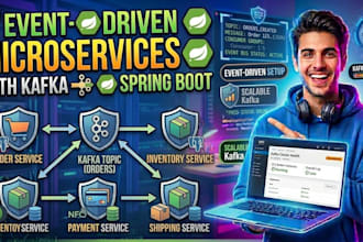 architect microservices with kafka and spring boot