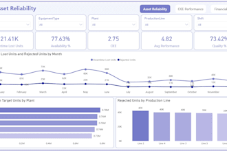 create power bi dashboards and reports