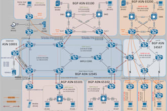 configure mikrotik, cisco, huawei, gpon