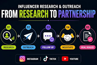 do influencer research and outreach for instagram tiktok youtube