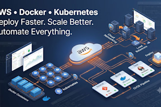 build AWS cloud infrastructure using terraform, ec2, vpc and devops automation