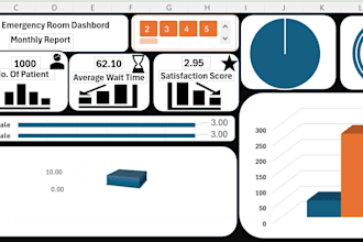 do advanced excel data cleaning, pivot tables, and dashboards with power pivot
