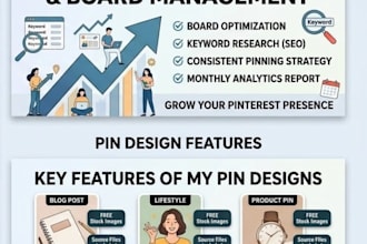 design viral pinterest pins and do professional board management
