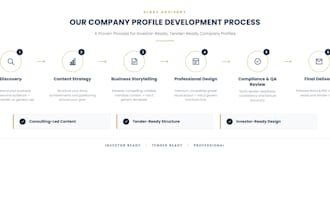 create a professional company profile for your business