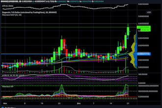 code custom tradingview pine script indicators, strategies, and alerts