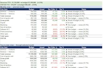 build a reliable and efficient financial model