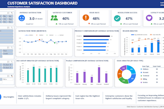 create an interactive excel sales dashboard with kpis