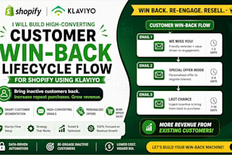 create shopify winback email automation with klaviyo