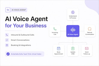 setup ai agents n8n zapier, make, vapi ai chatbots and n8n workflow automation