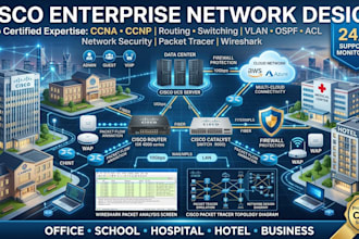 design cisco enterprise network, packet tracer, wireshark, ccna ccnp labs