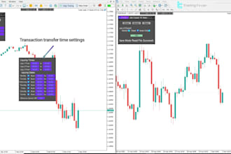 build forex copier eas, trade copier, signal copier, mt4 mt5