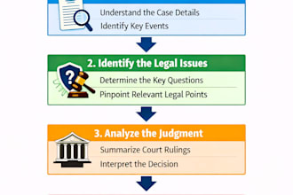 provide expert legal research and case summaries