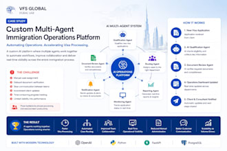 converting real estate website for real estate mortgage