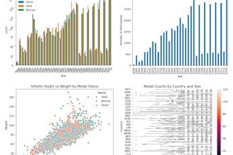 perform exploratory data analysis using python, pandas, matplotlib and seaborn