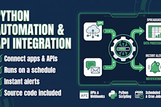 build a python automation to connect your apps and apis